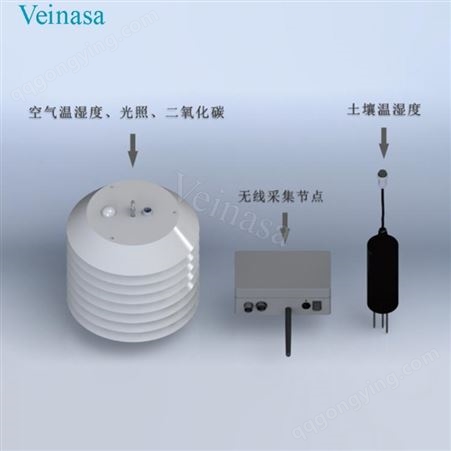 无线采集控制系统 Veinasa-YC06 4G/Lora无线数据采集器