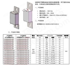 直流充电桩熔断器315CBX01S-1000 ， 1000V 系列产品 库柏西熔充电桩熔断器