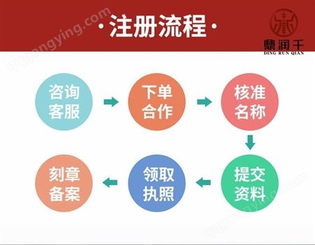 公司不注销对法人有什么影响，上海注销公司流程费用